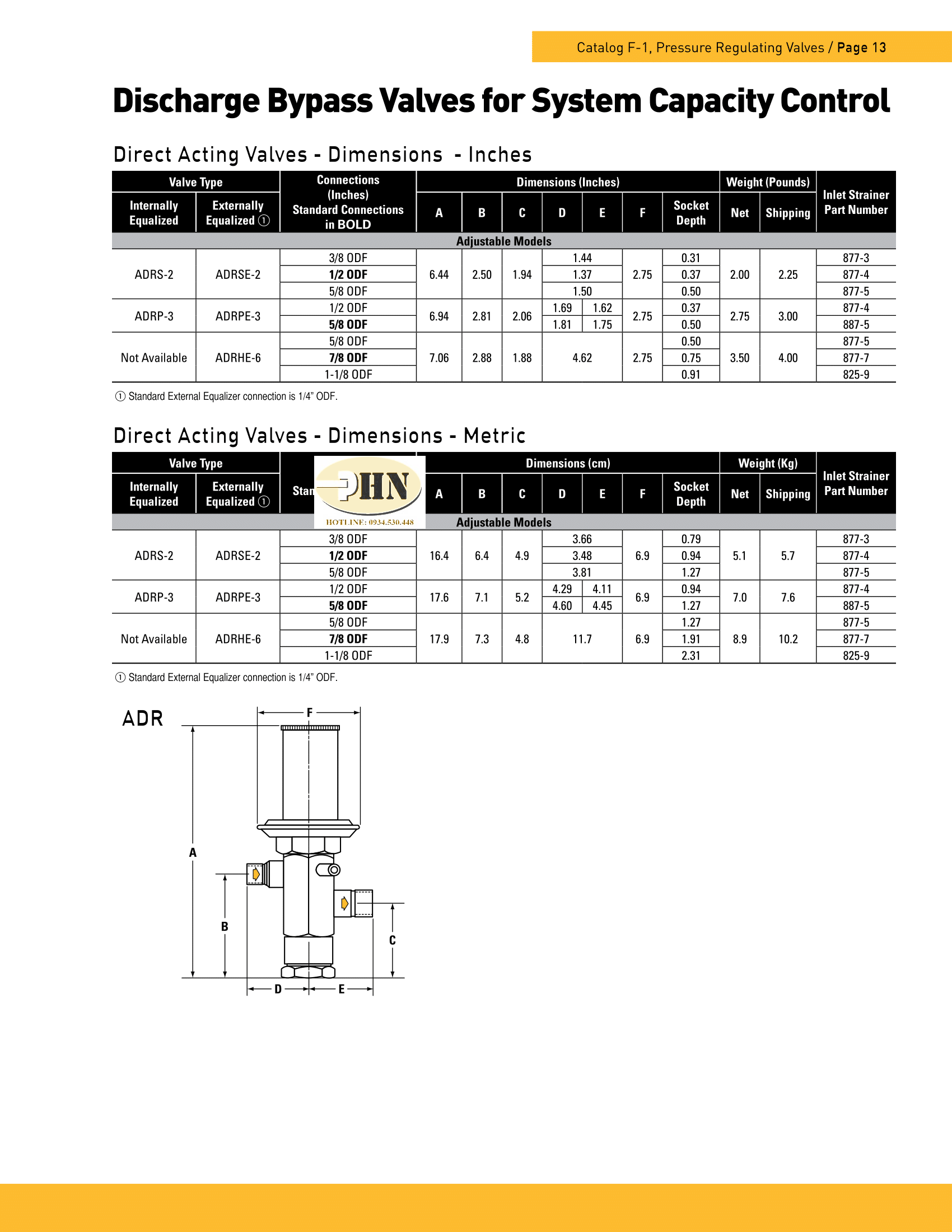 Catalog F-1 PRV-13