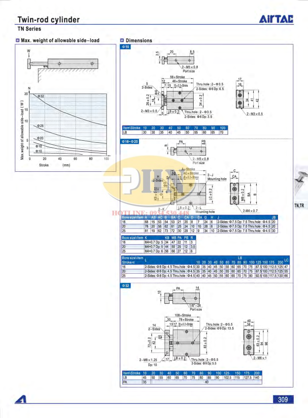 TN Catalog.