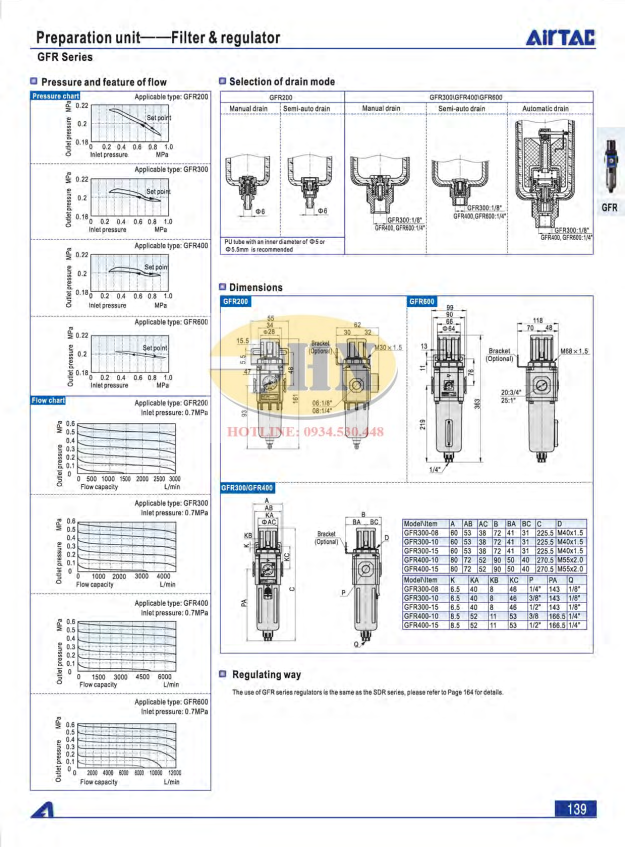 GFR Catalog (1)