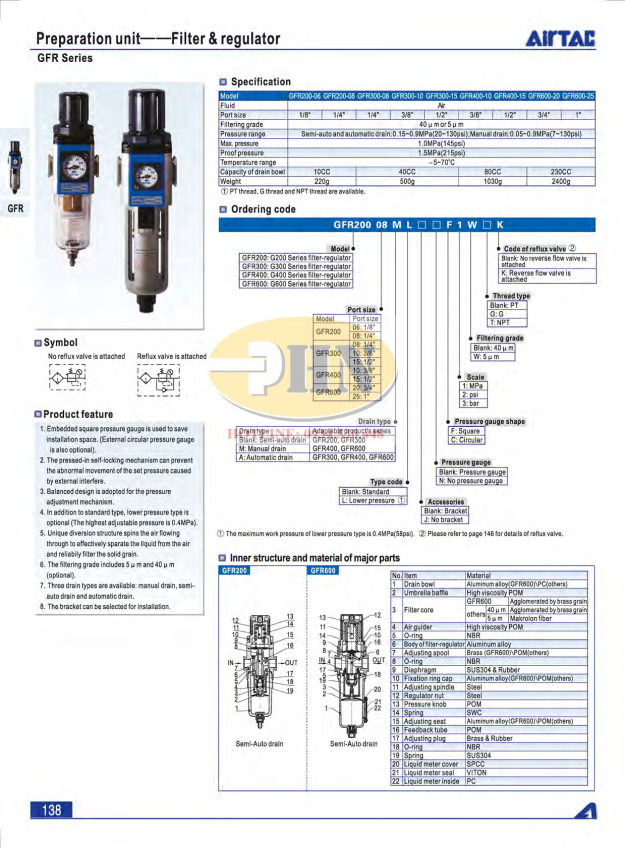 GFR Catalog
