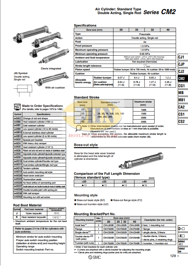 CATALOG 2