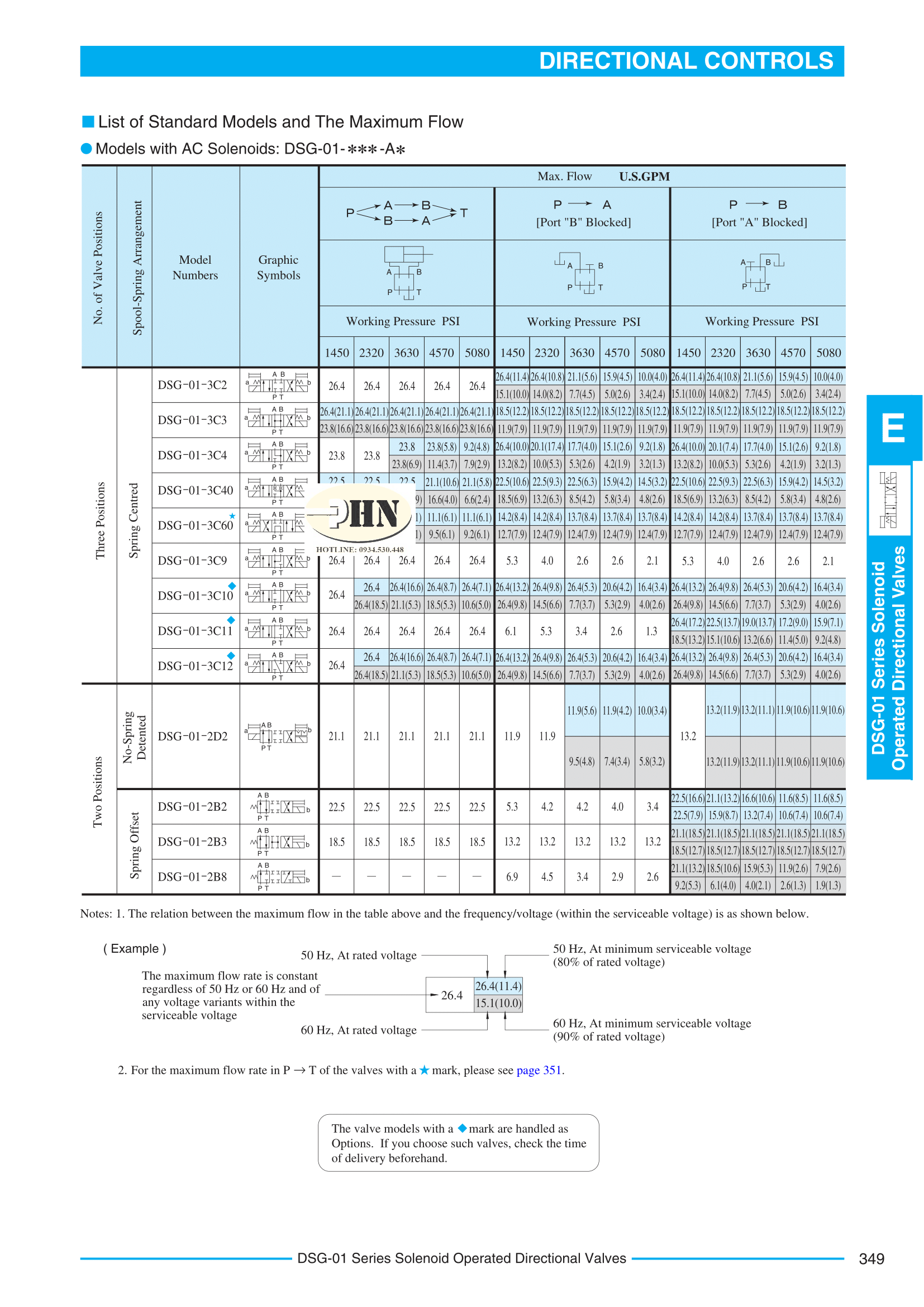 DSG-01-06