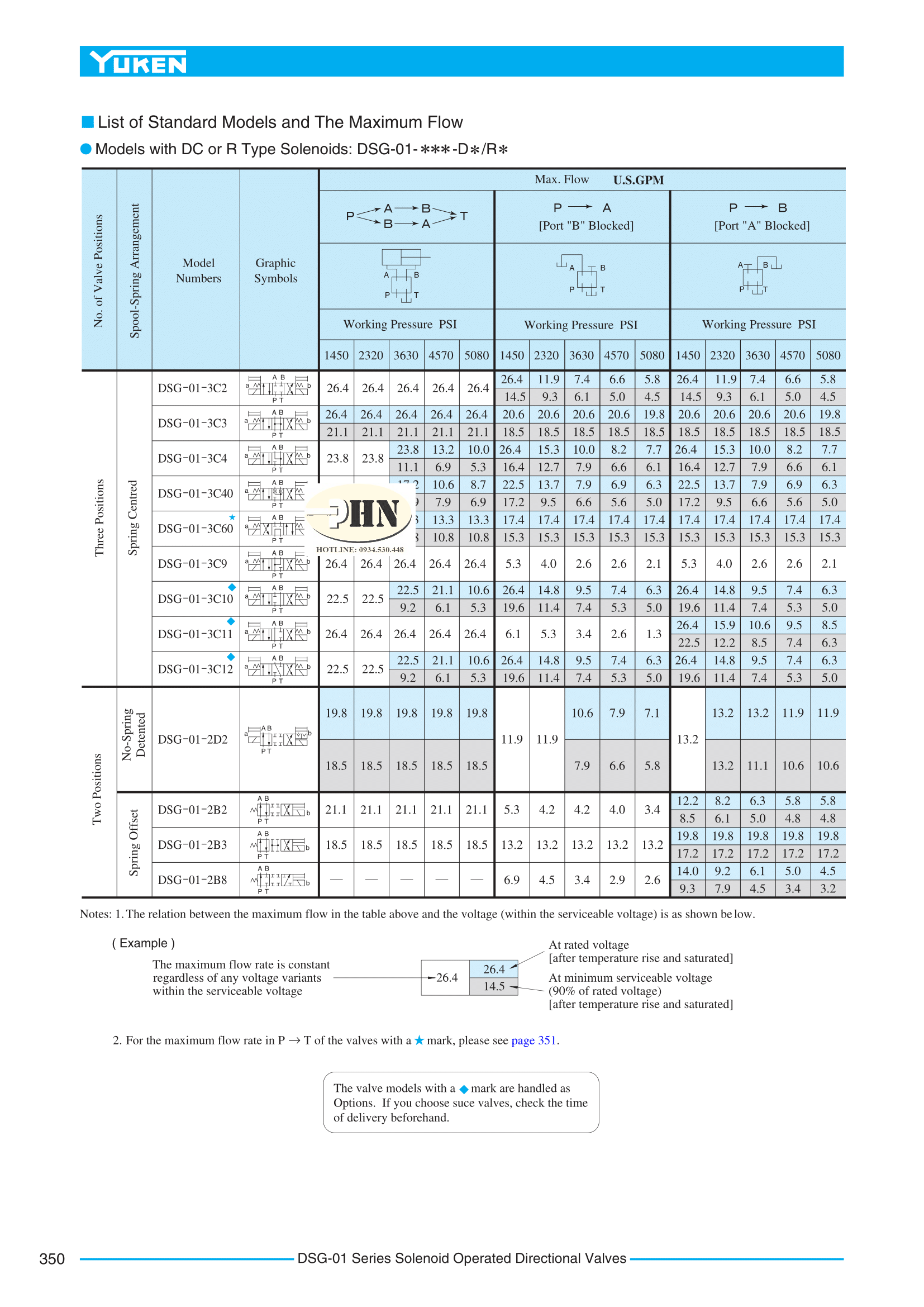 DSG-01-07