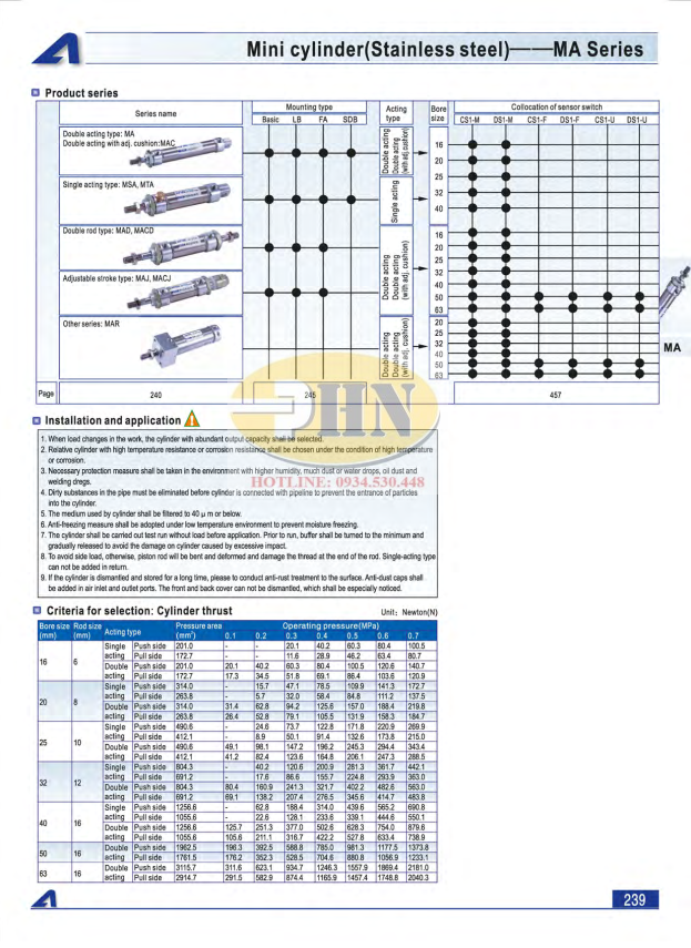 MA Catalog.
