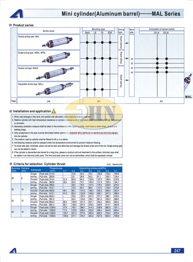 MAL Catalog