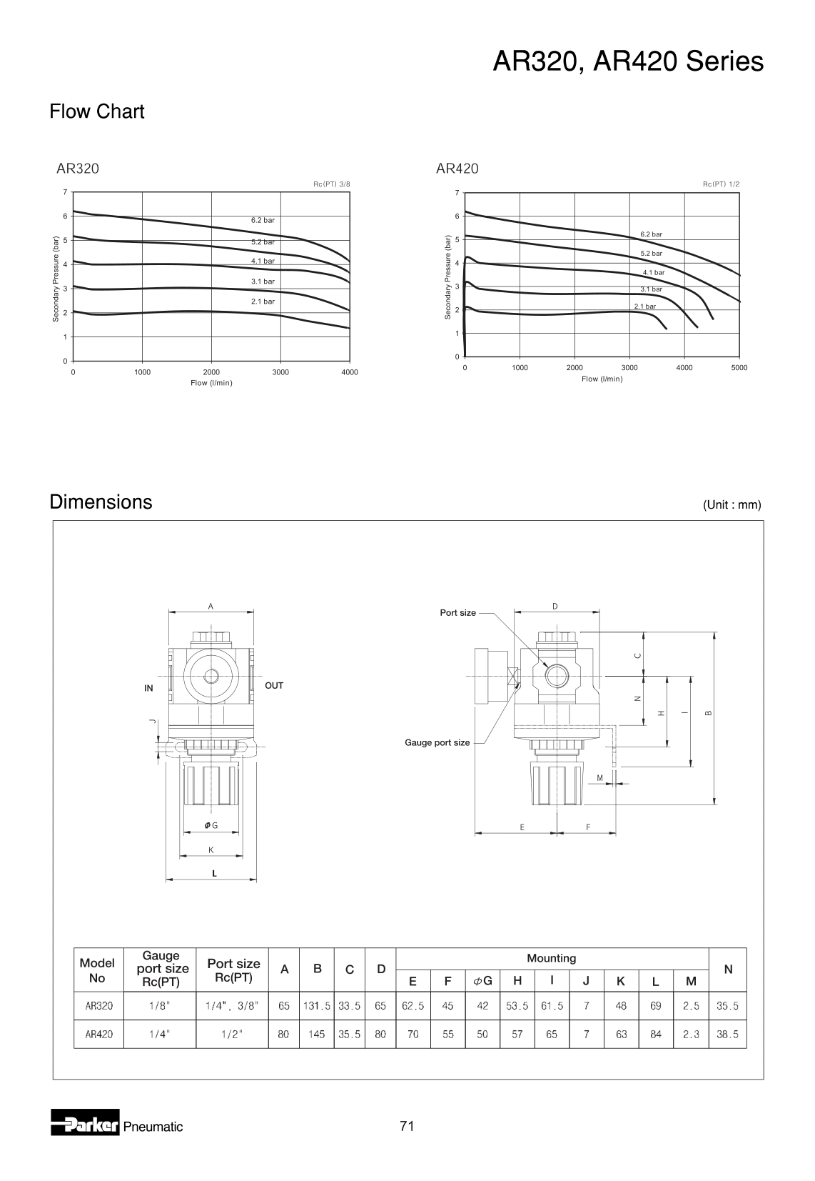 AR Series (Eng)-3