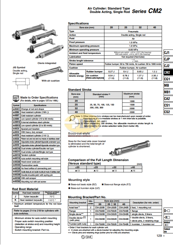 CATALOG 2