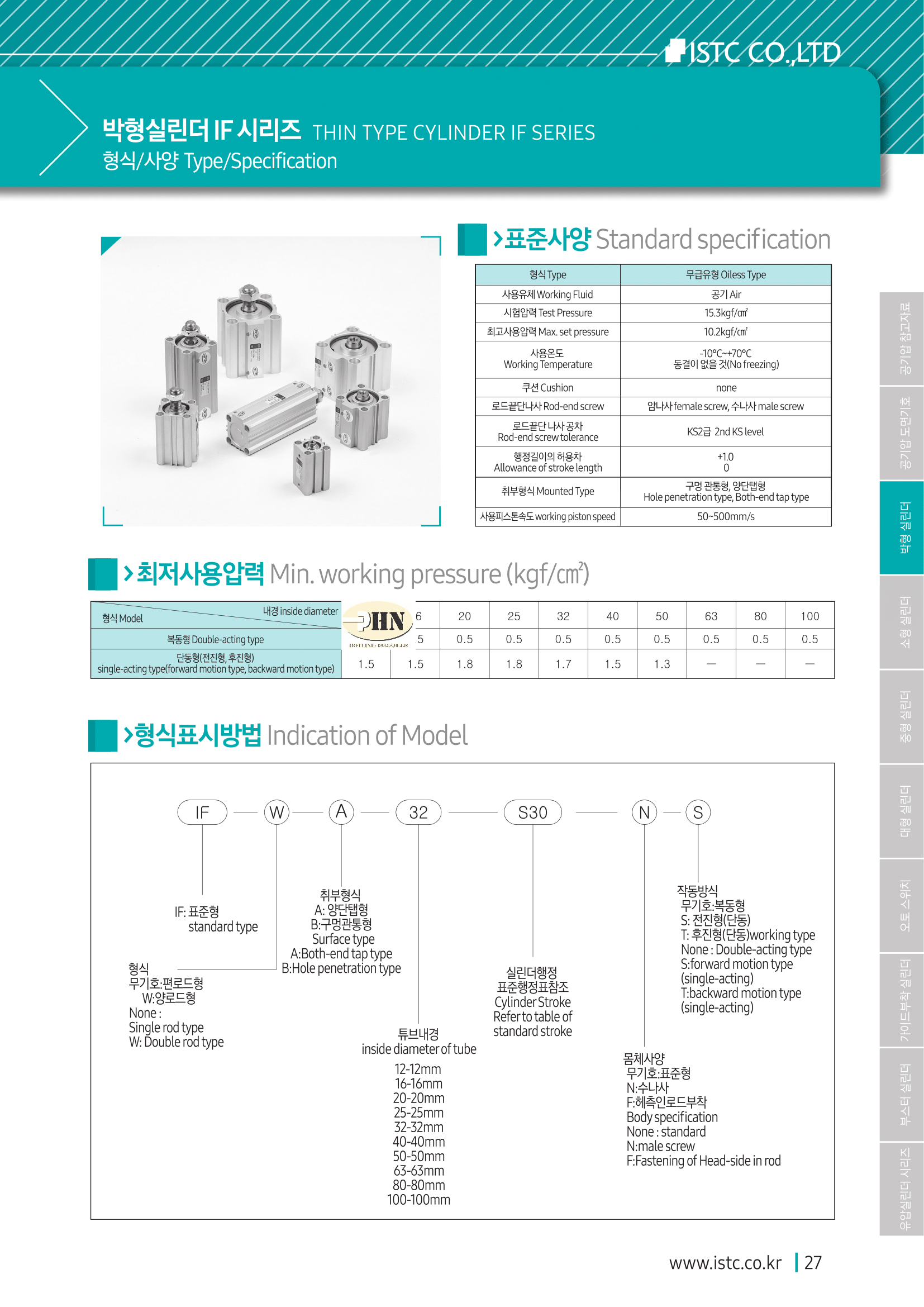 IF, IDF Series-04