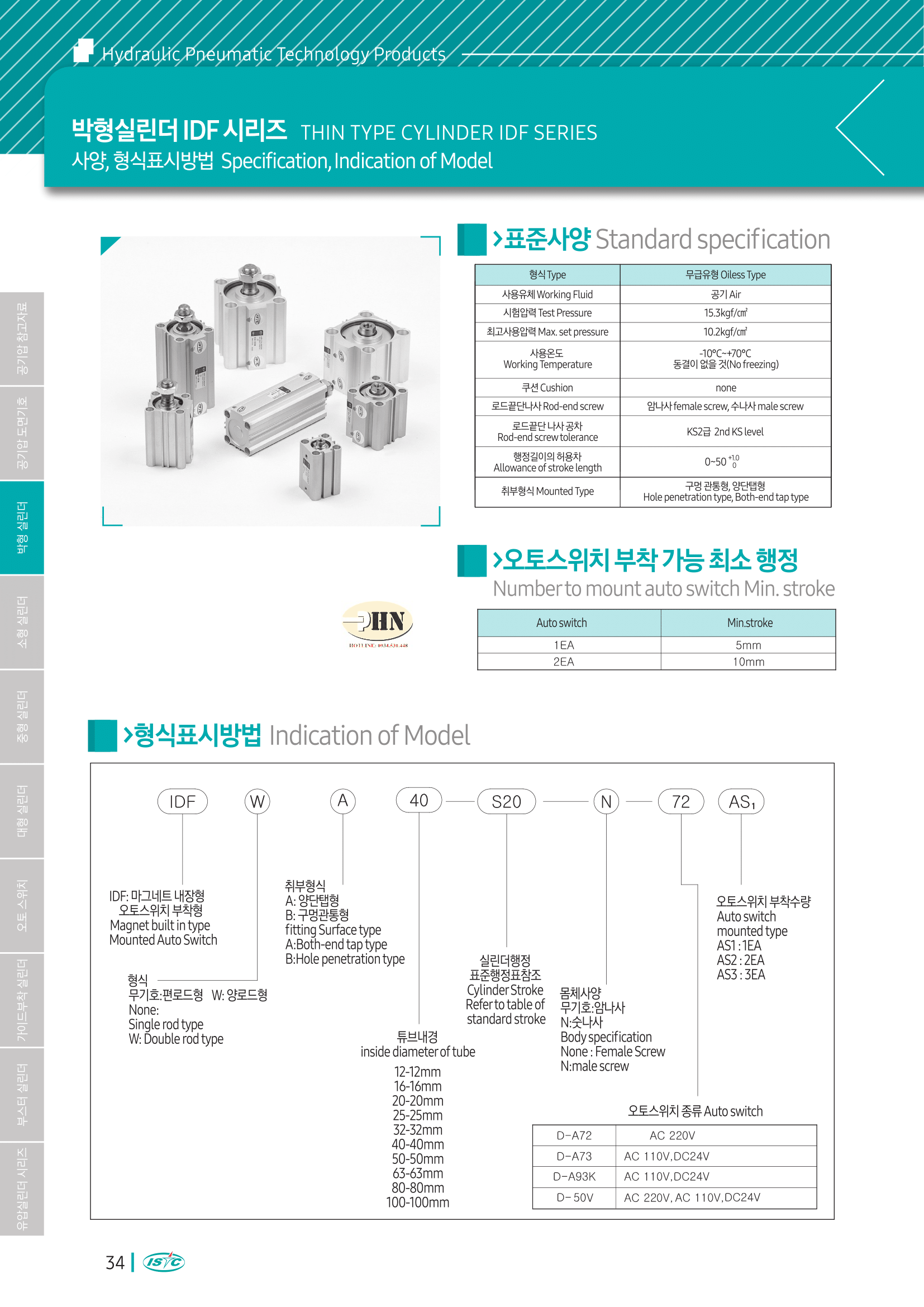 IF, IDF Series-11