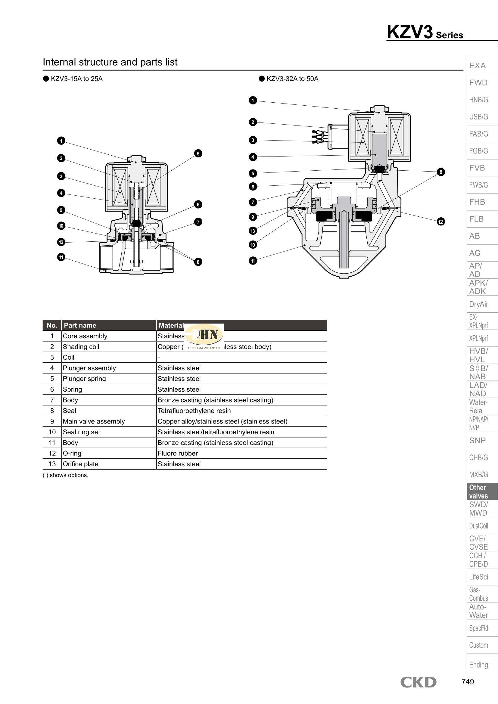 KZV3 Series-2