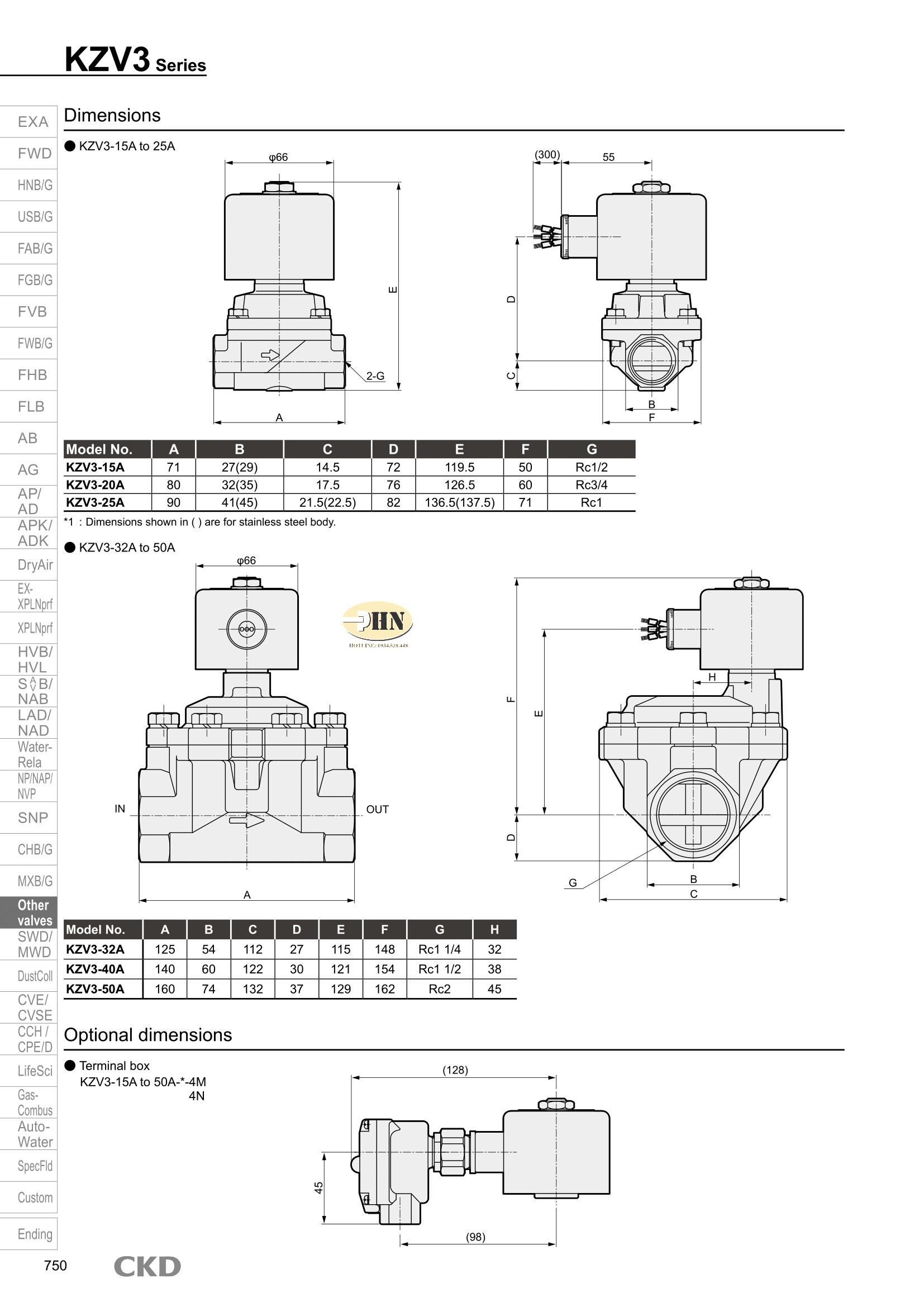 KZV3 Series-3