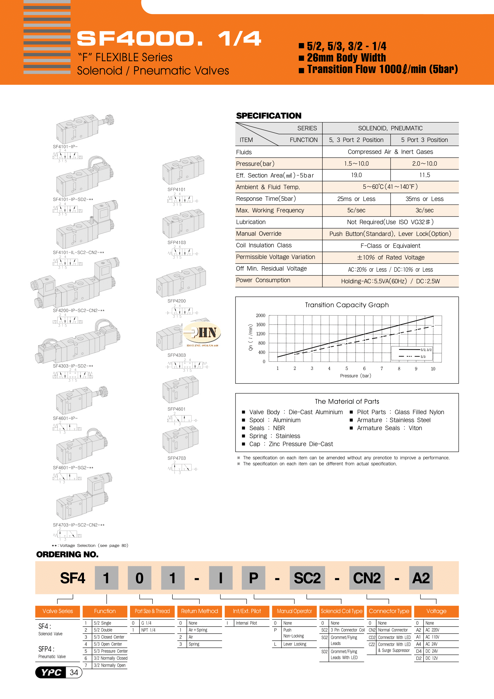 SF 4101-1