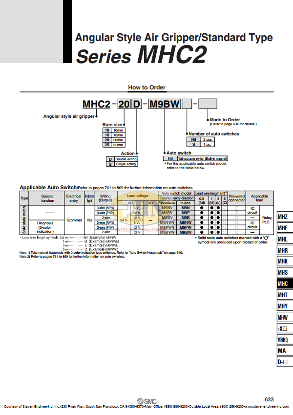 Catalog