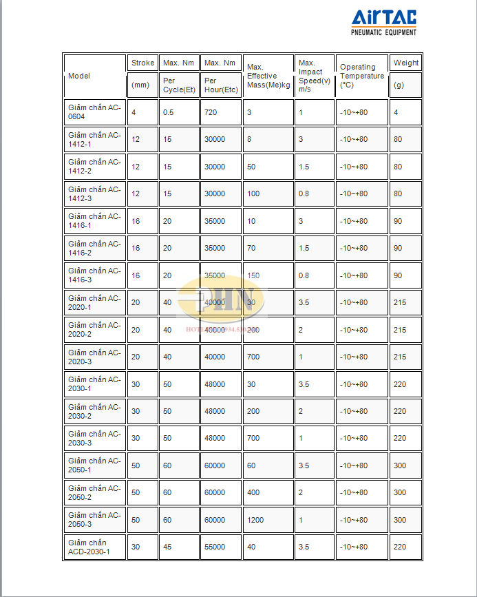 Catalog giảm chấn (1)