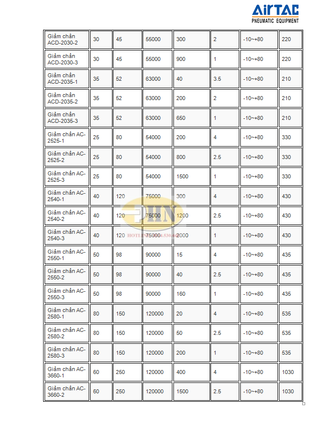 Catalog giảm chấn (2)