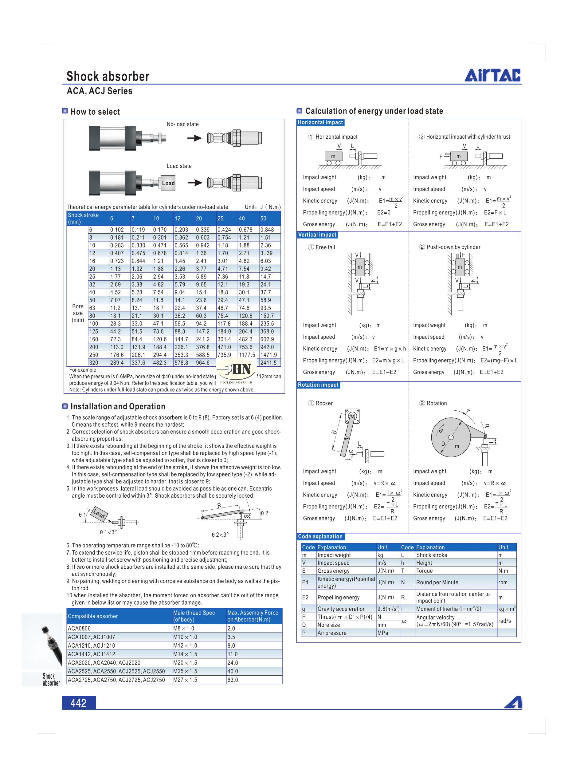 ACA, ACJ giảm chấn-4