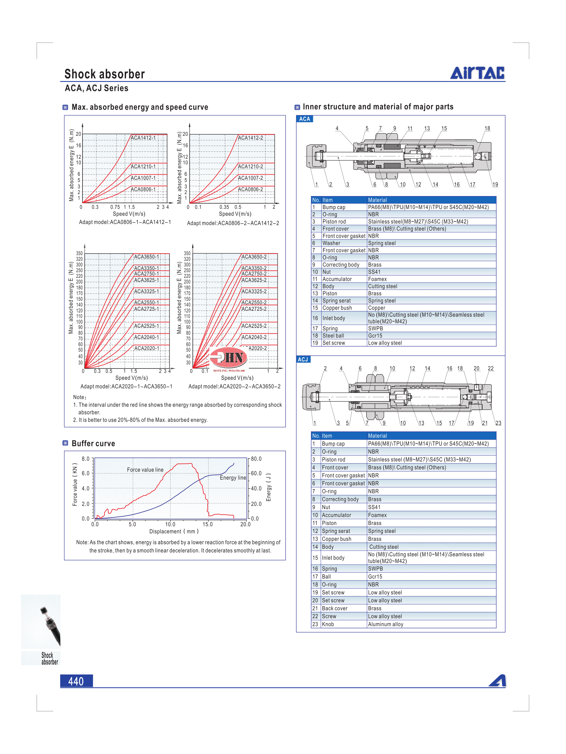 ACA, ACJ giảm chấn-2