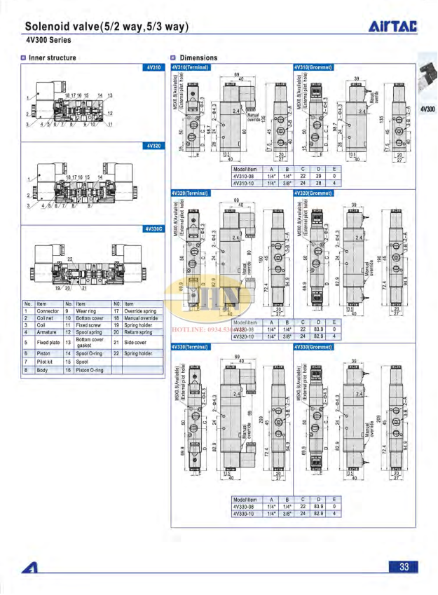 Catalog .