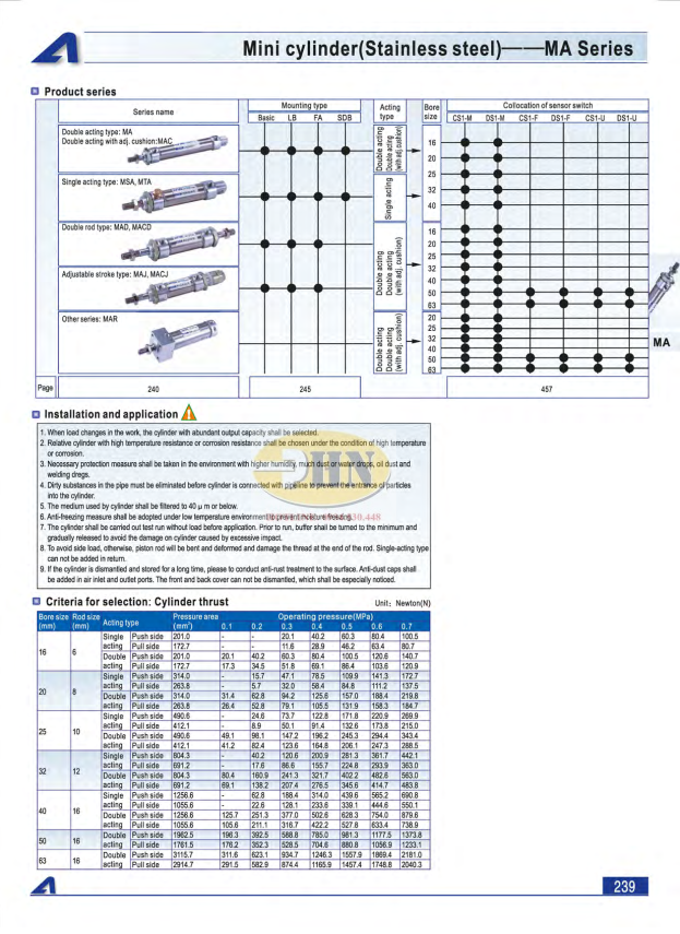 MA Catalog.