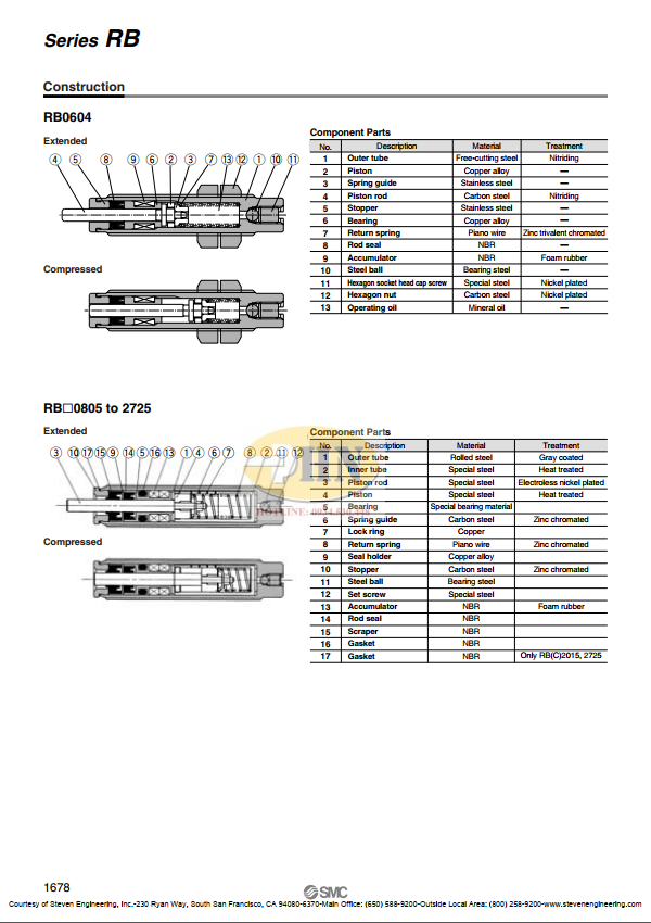 RBC (1)