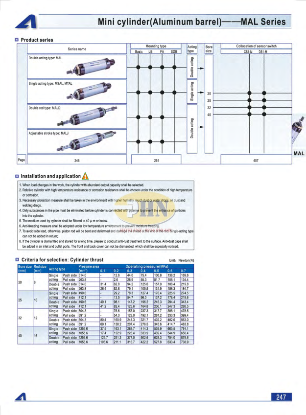 MAL Catalog