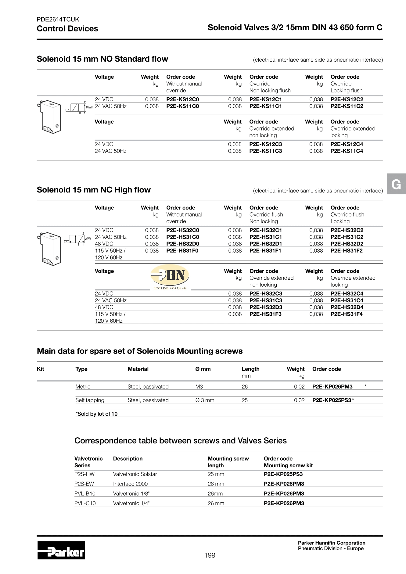 p2e-ks31j2-parker-pneumatic-pilot-valve-datasheet-5