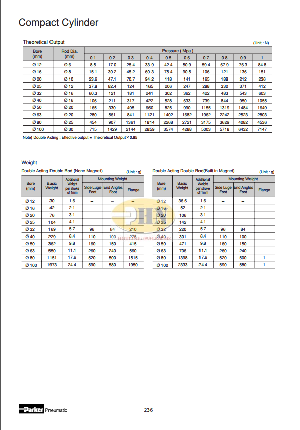 P10S-7D Series..