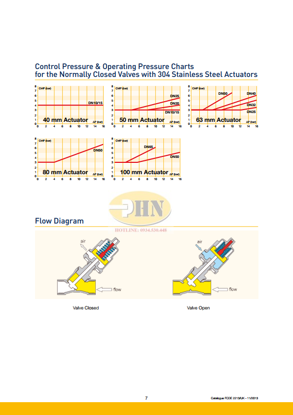 PA Series (2)