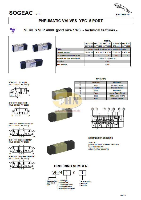 SFP 40000 Series (1)