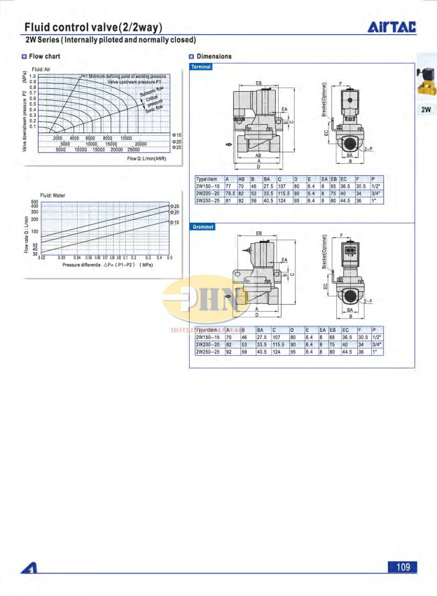 2W Series (1)