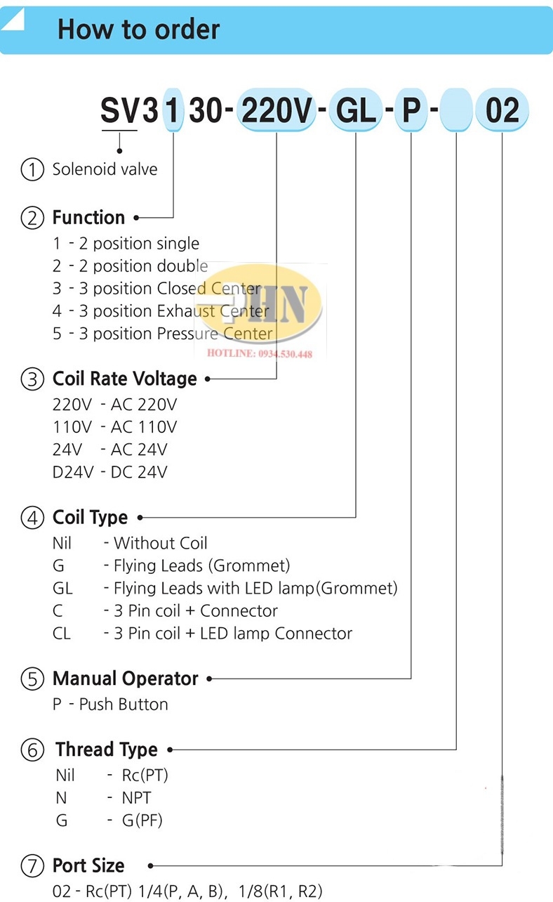 Catalogue SV3130 (1)