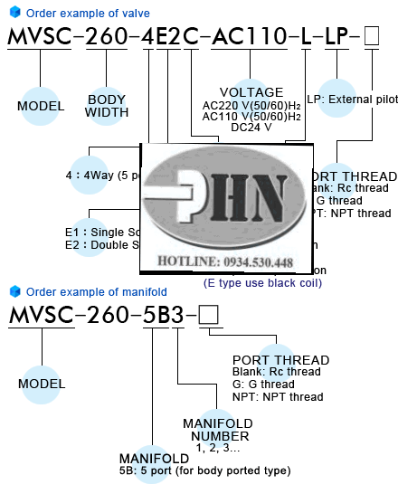 Catalogue MVSC-260(1)