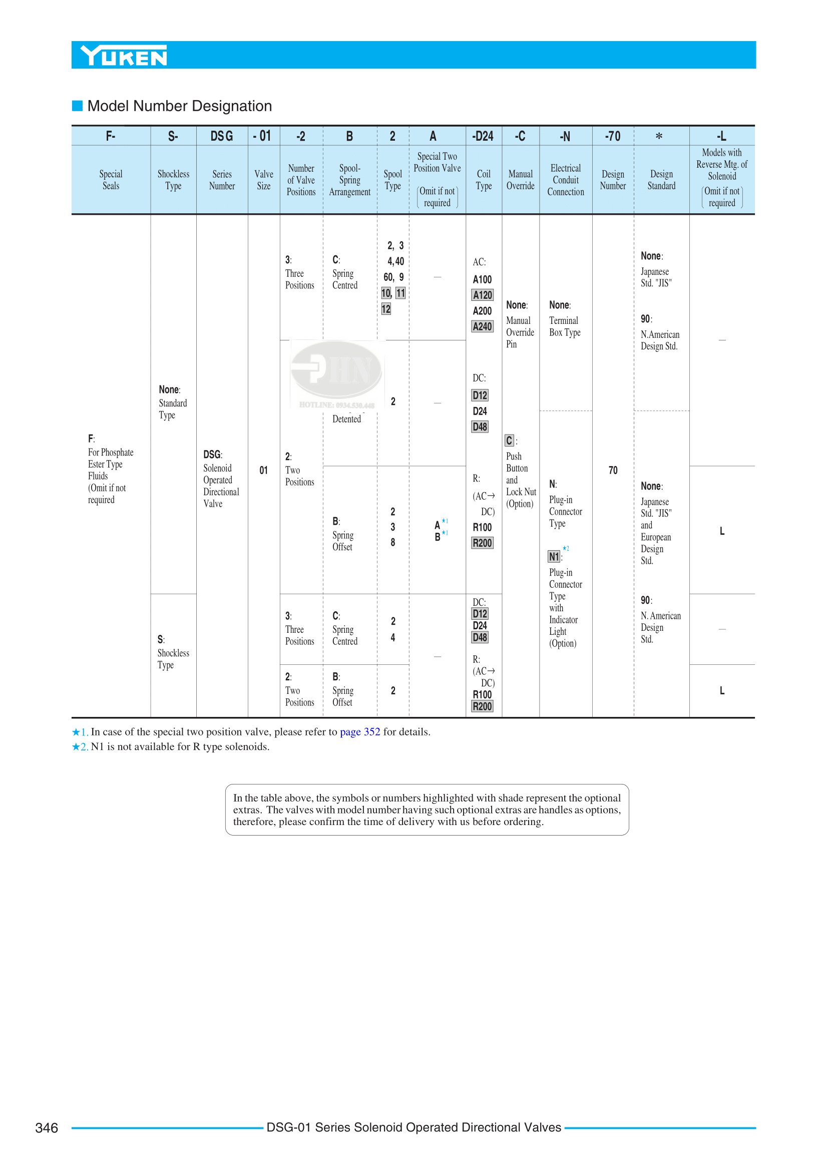 DSG-01-03