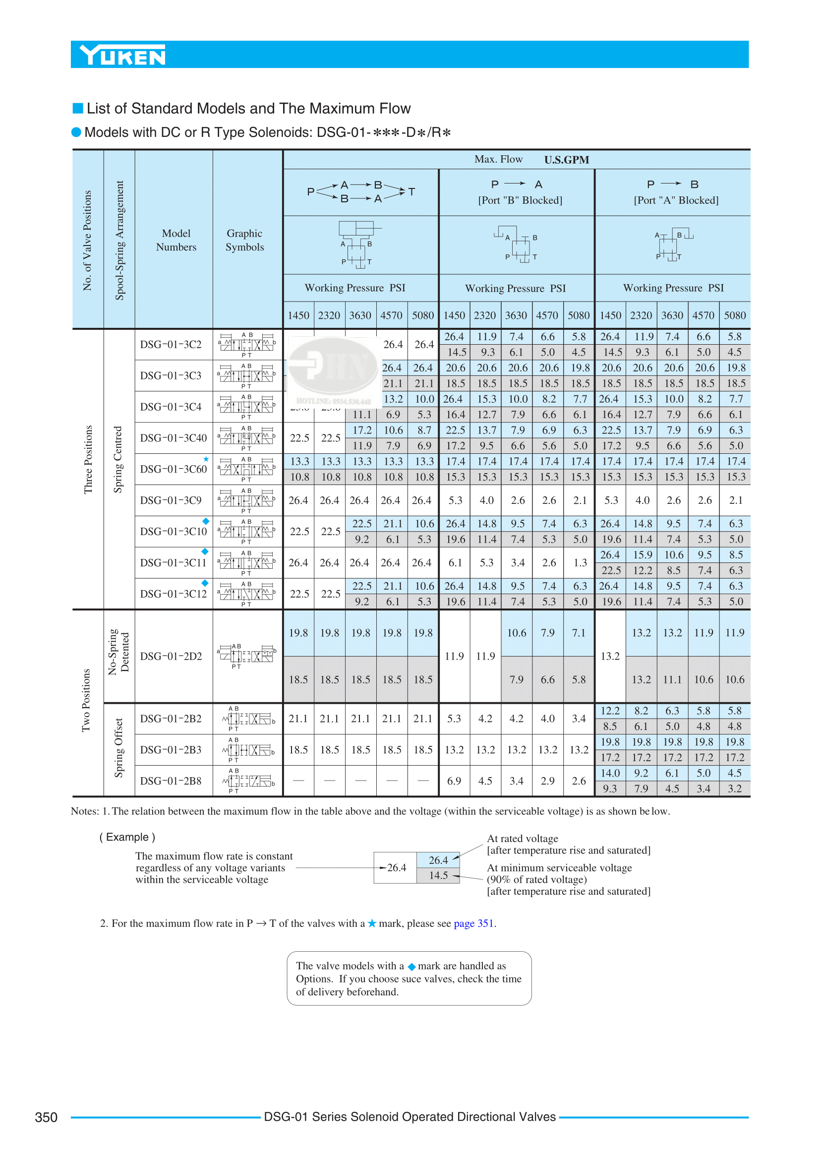 DSG-01-07