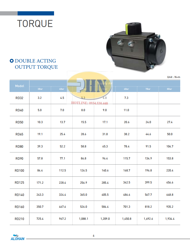 catalog RD40