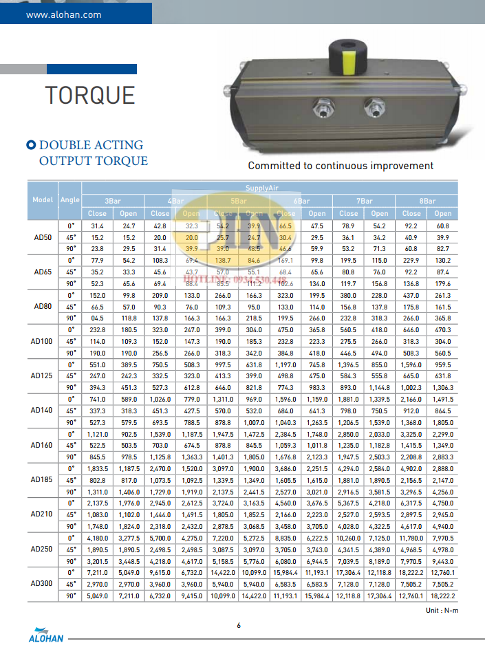 Catalog AD