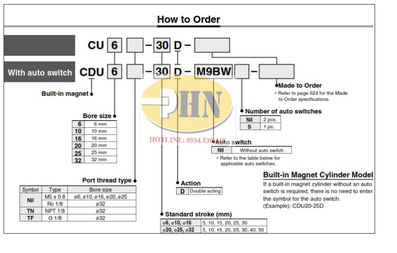 Catalog CDU(1)