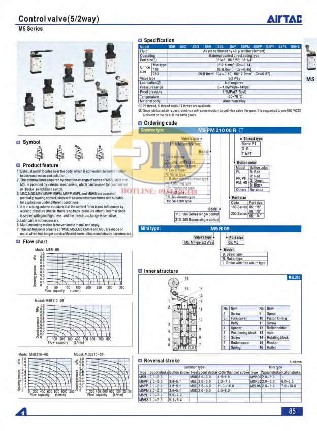 Control valve Airtac