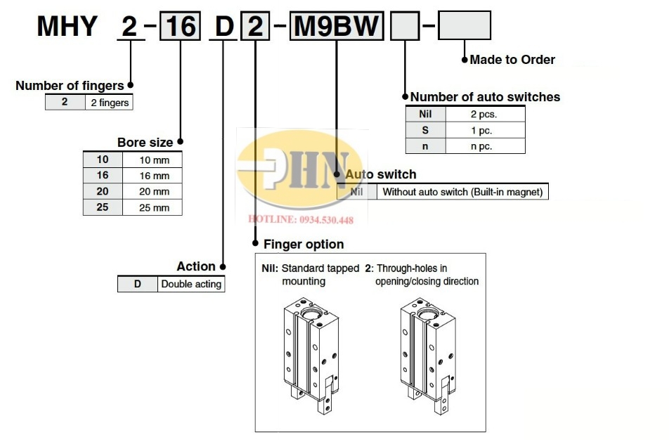MHY2-HOW-TO-ORDER