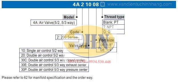 4A200 Catalog