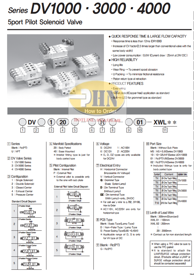 Catalouge DV series