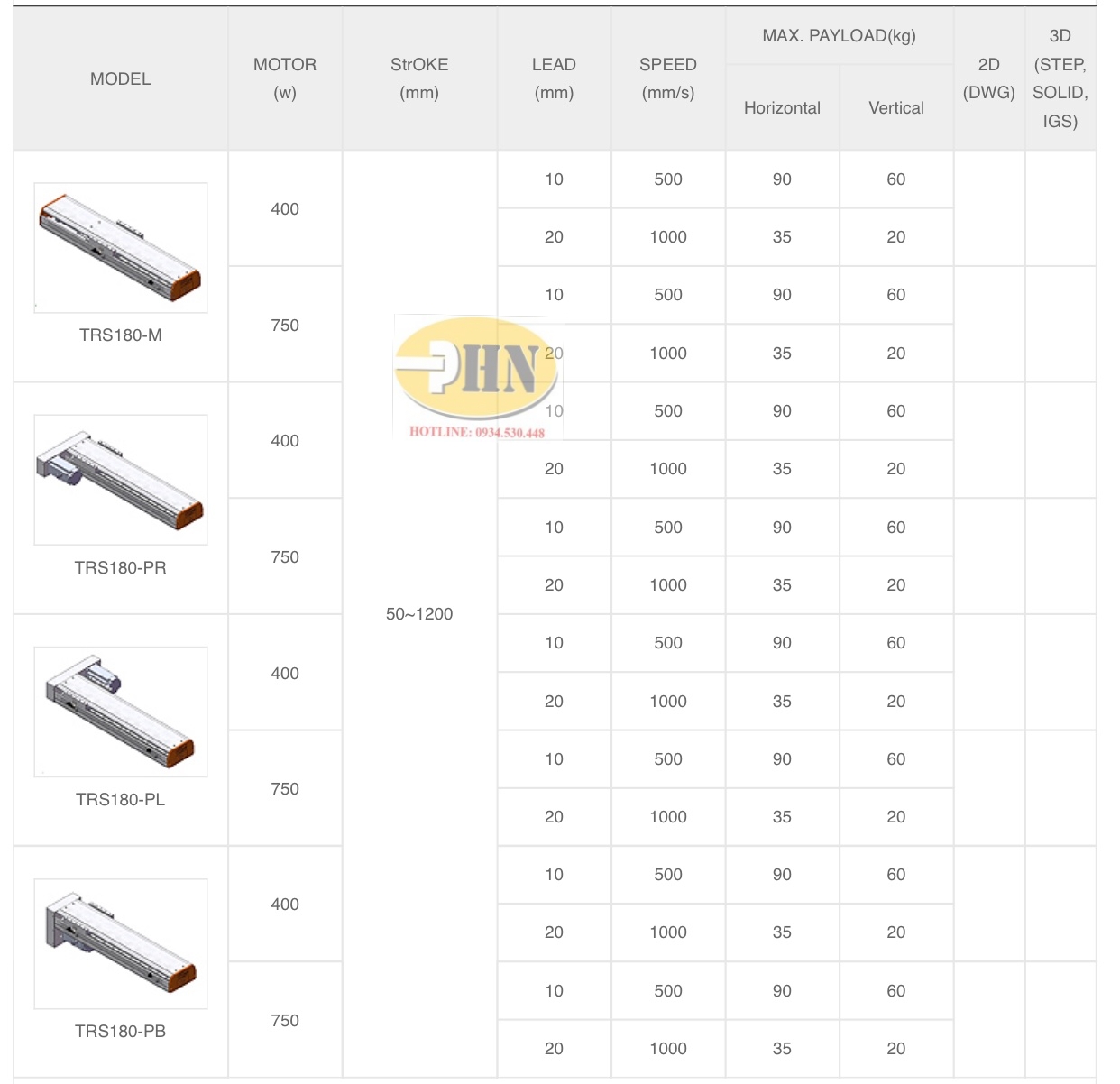 TRS-TPC-CATALOG