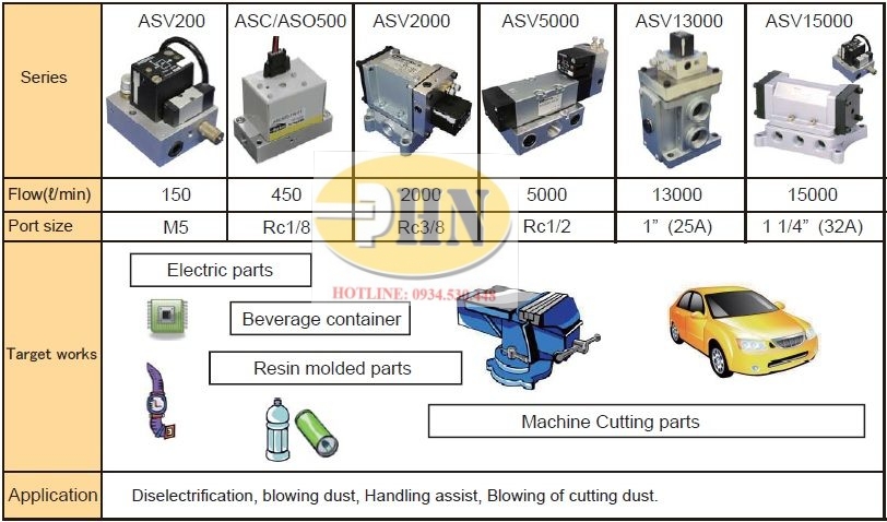 Catalog