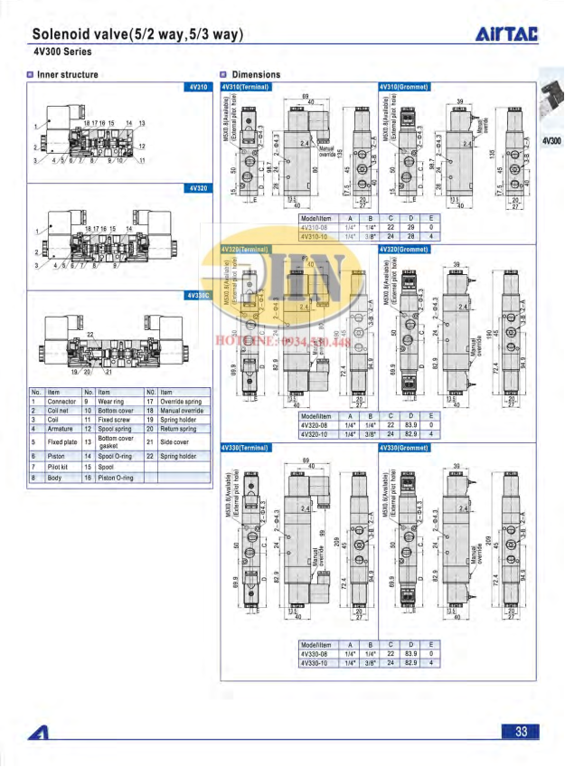 Catalog .