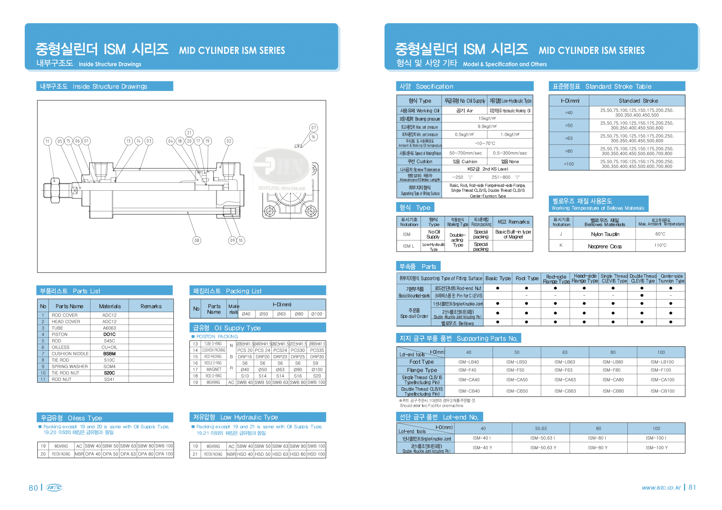 catalog istc - ISM-2