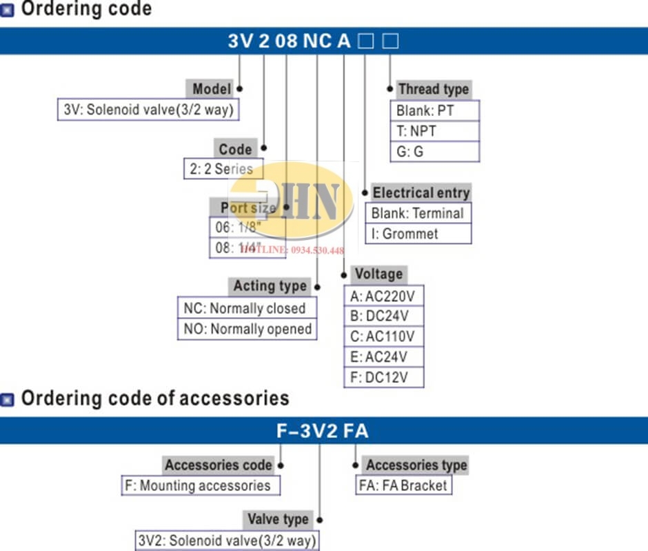 Catalog