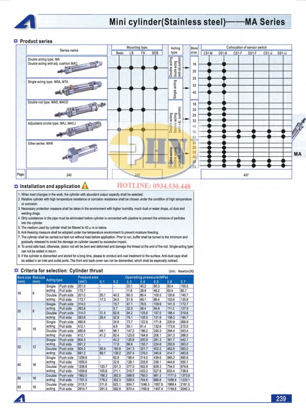 MA Catalog.