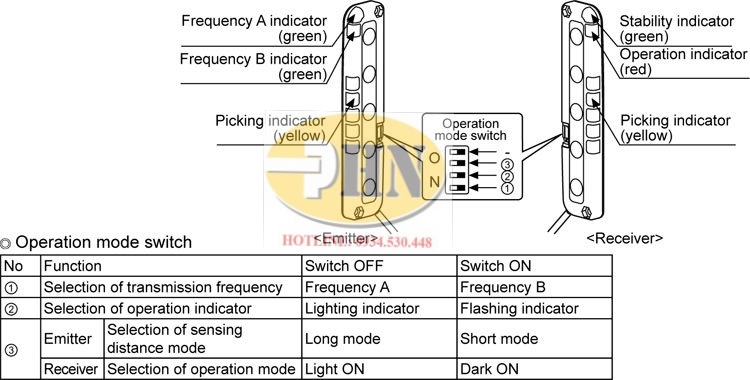 Autonics-BWPK-Series-structure