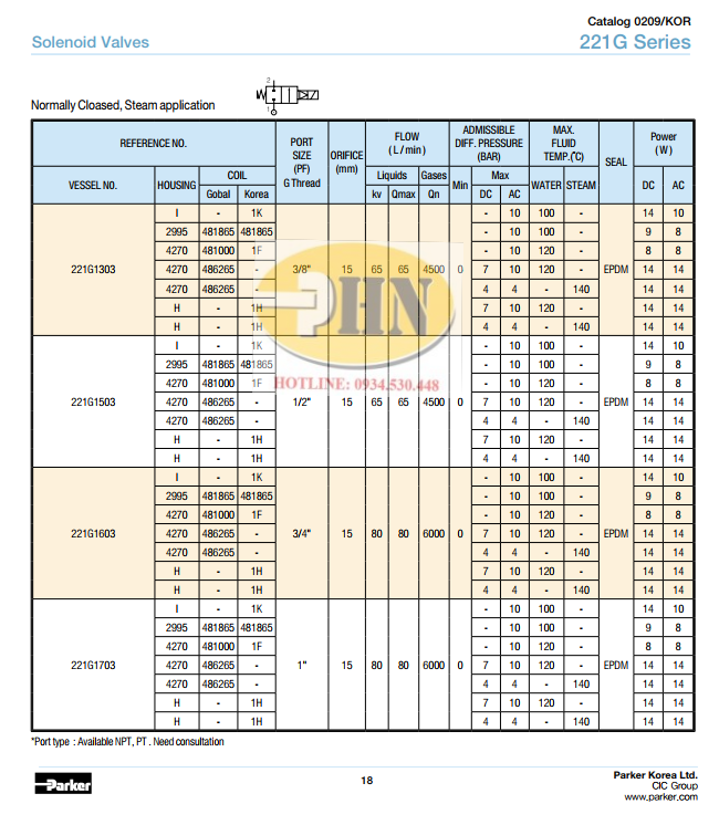 caatalog 221G P2