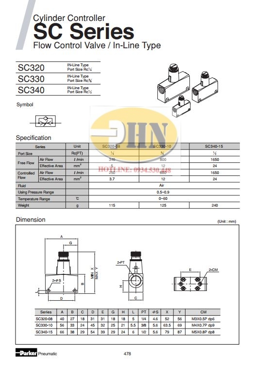 SC Catalog